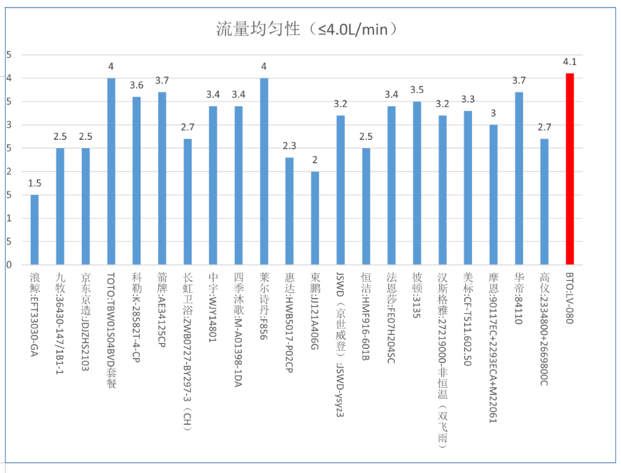 pg麻将胡了免费模拟器中消协发布淋浴用花洒比较试验结果：价格和质量不一定成正比 