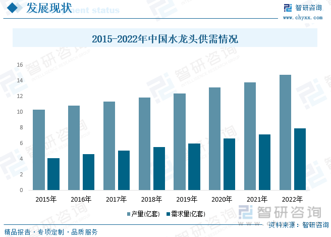 pg电子麻将胡了模拟器-【行业趋势】2023年中国水龙头行业 